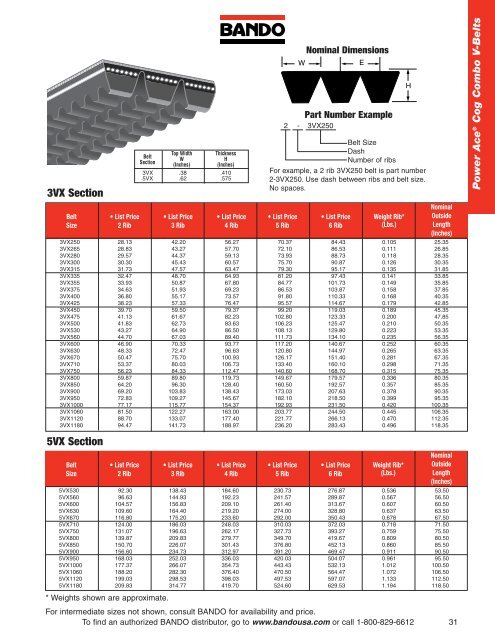 Industrial Power Transmission Products - Bando USA