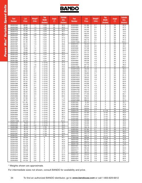 Industrial Power Transmission Products - Bando USA