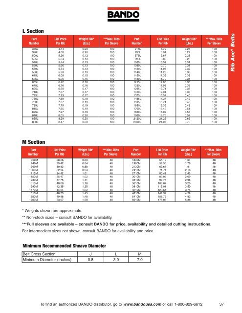 Industrial Power Transmission Products - Bando USA