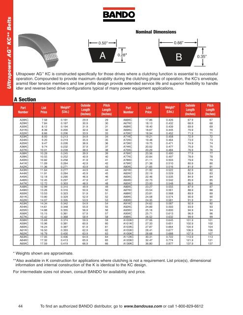 Industrial Power Transmission Products - Bando USA