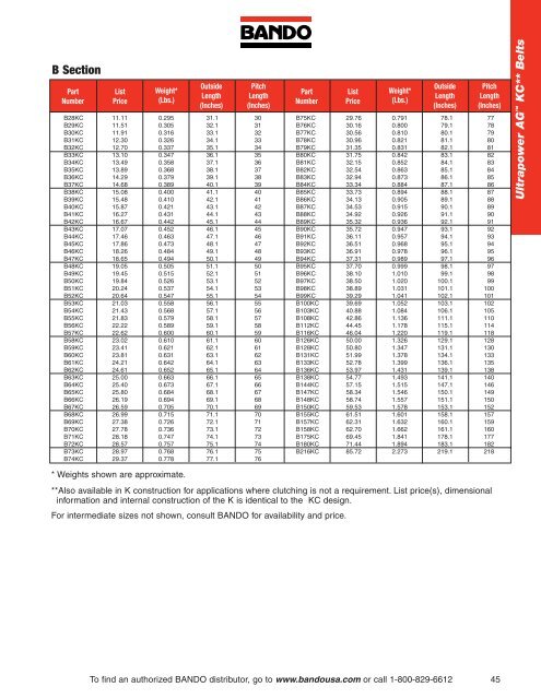 Industrial Power Transmission Products - Bando USA