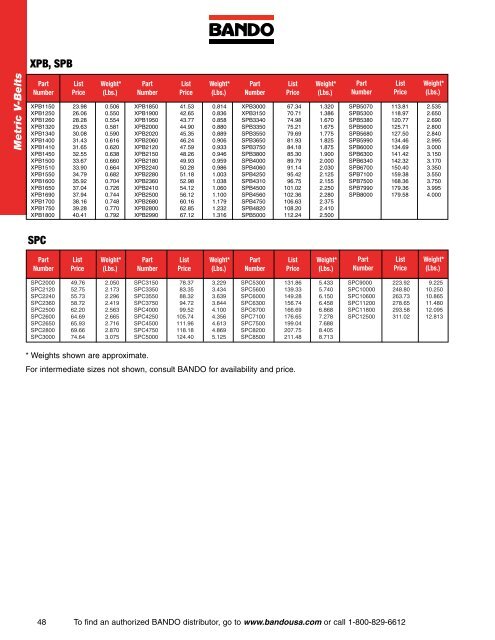 Industrial Power Transmission Products - Bando USA