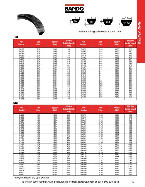 Industrial Power Transmission Products - Bando USA