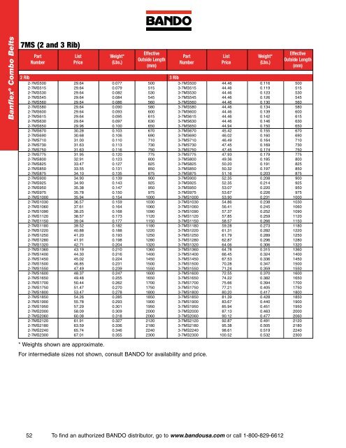 Industrial Power Transmission Products - Bando USA