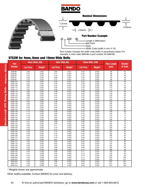 Industrial Power Transmission Products - Bando USA