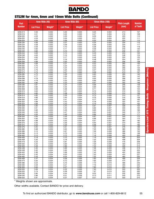 Industrial Power Transmission Products - Bando USA