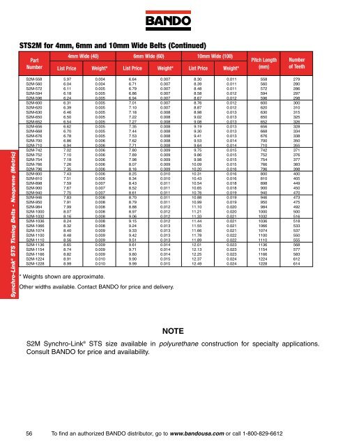 Industrial Power Transmission Products - Bando USA