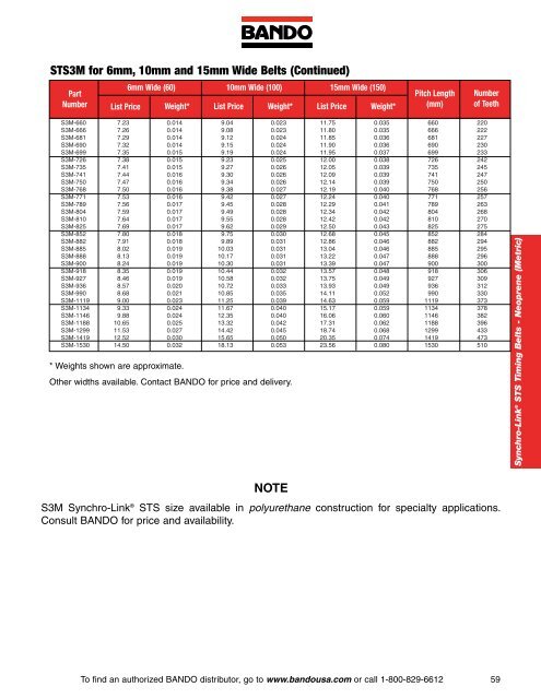 Industrial Power Transmission Products - Bando USA