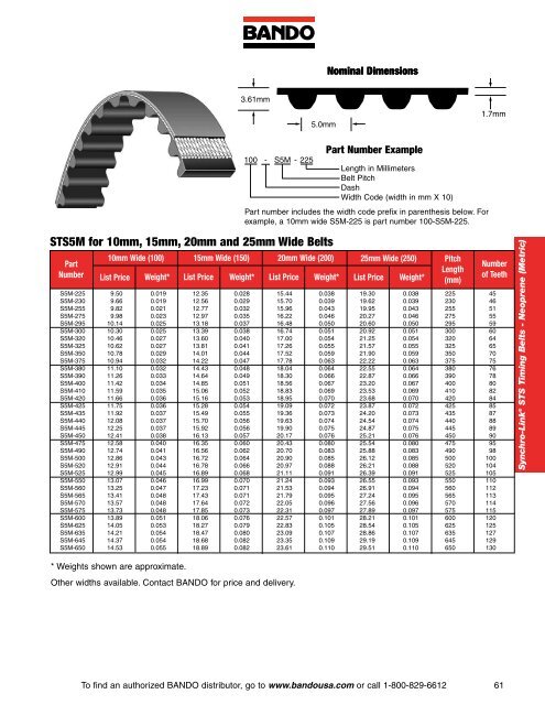 Industrial Power Transmission Products - Bando USA