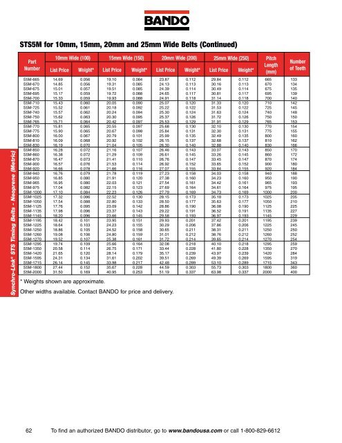 Industrial Power Transmission Products - Bando USA