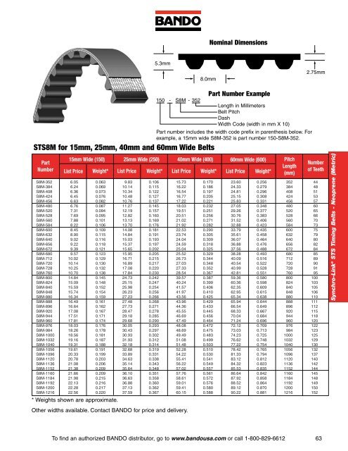 Industrial Power Transmission Products - Bando USA