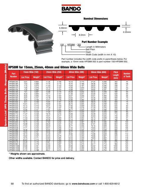 Industrial Power Transmission Products - Bando USA