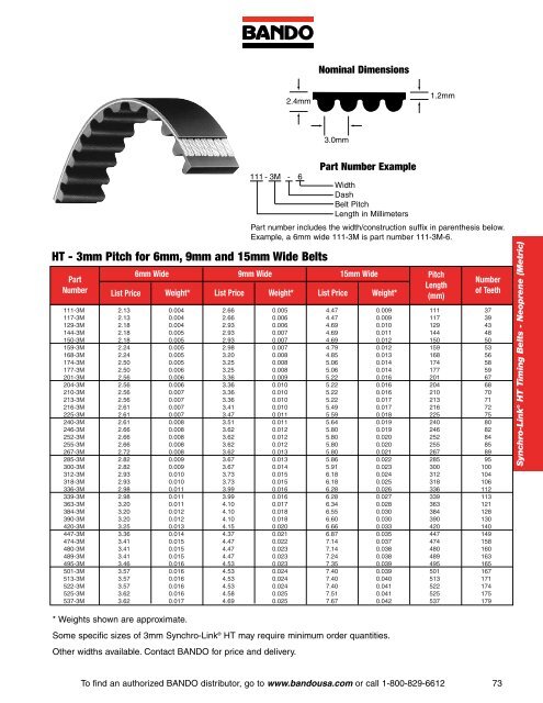 Industrial Power Transmission Products - Bando USA