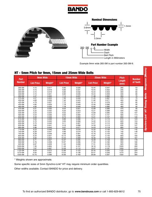 Industrial Power Transmission Products - Bando USA