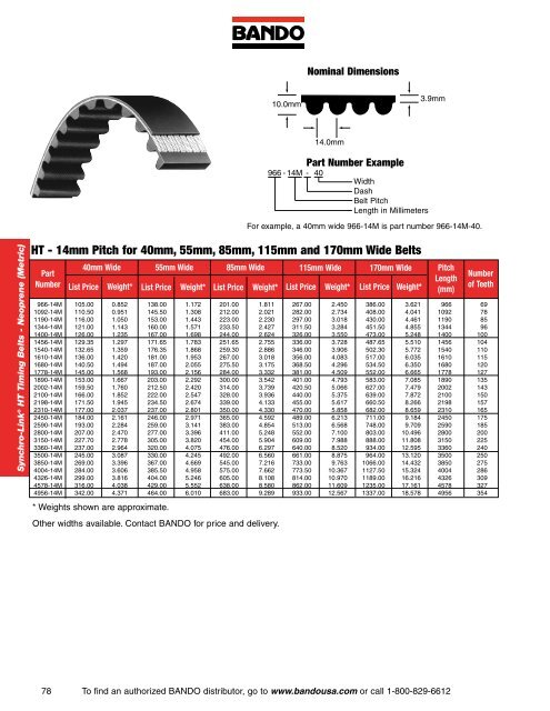 Industrial Power Transmission Products - Bando USA