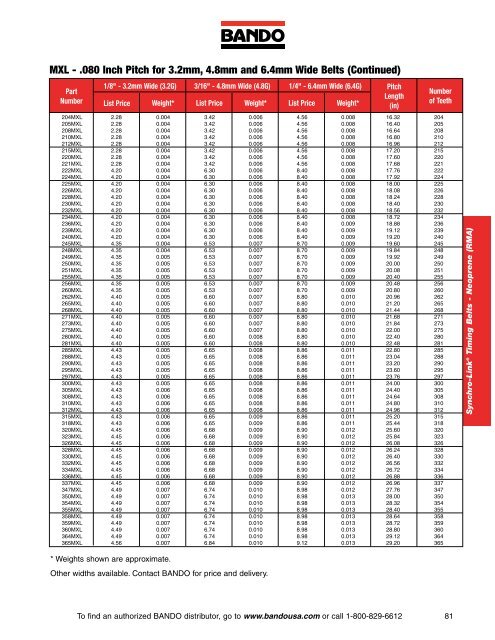 Industrial Power Transmission Products - Bando USA