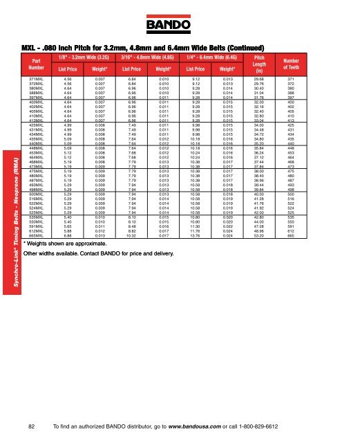 Industrial Power Transmission Products - Bando USA