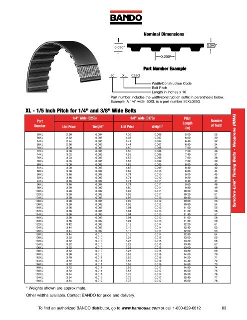 Industrial Power Transmission Products - Bando USA