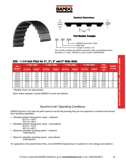 Industrial Power Transmission Products - Bando USA