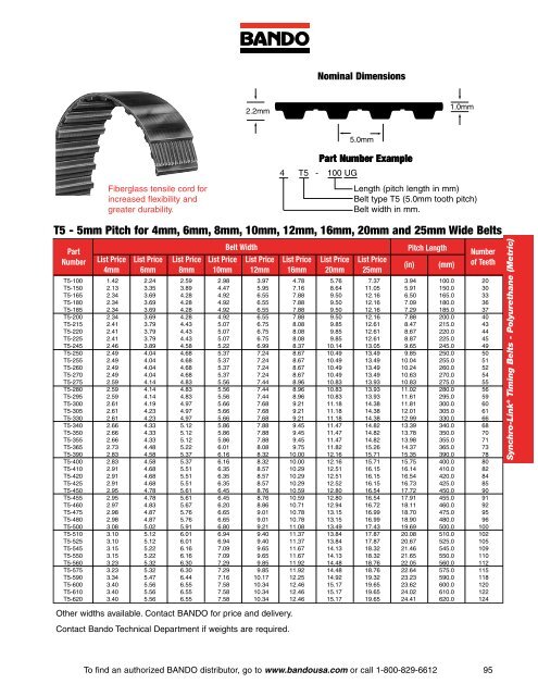 Industrial Power Transmission Products - Bando USA