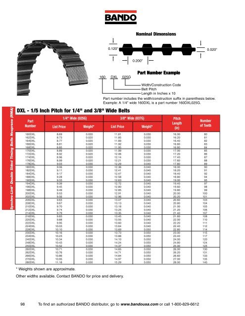 Industrial Power Transmission Products - Bando USA