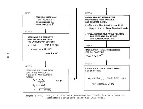 Propagation Effects Handbook for Satellite Systems - DESCANSO ...