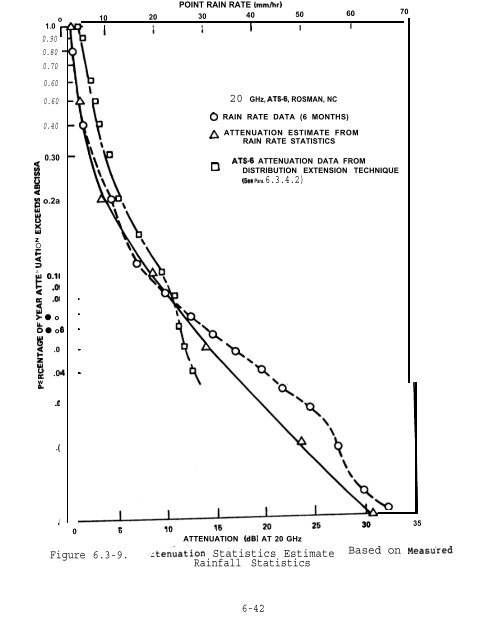 Propagation Effects Handbook for Satellite Systems - DESCANSO ...