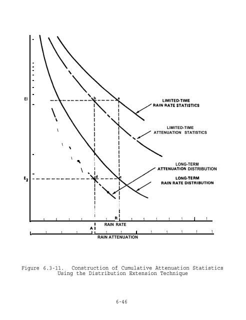 Propagation Effects Handbook for Satellite Systems - DESCANSO ...