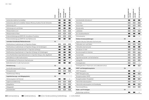 Katalog zum Audi Q5