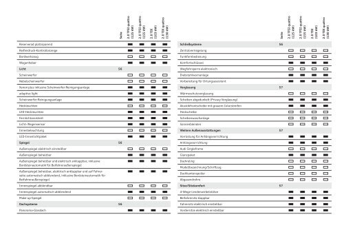 Audi Q3 - Motorline.cc