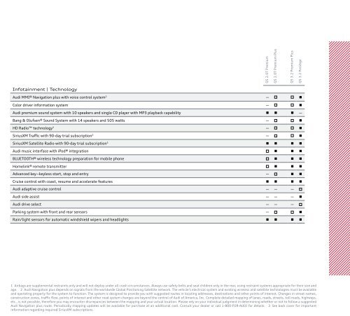 Audi Q5 - 2012 Audi A7 | Digital Dynamic Brochure - Audi