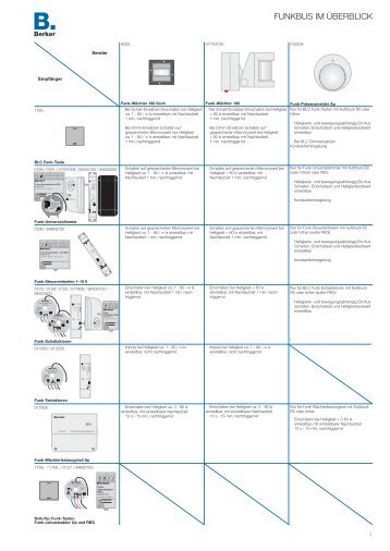 Technische Information - Berker