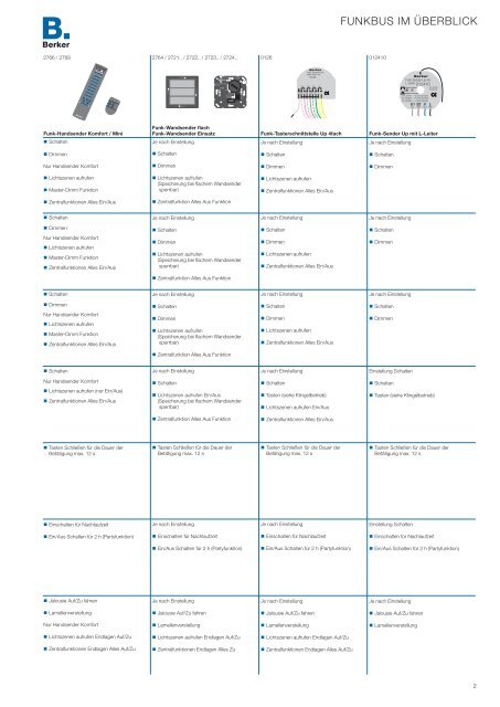 Technische Information - Berker