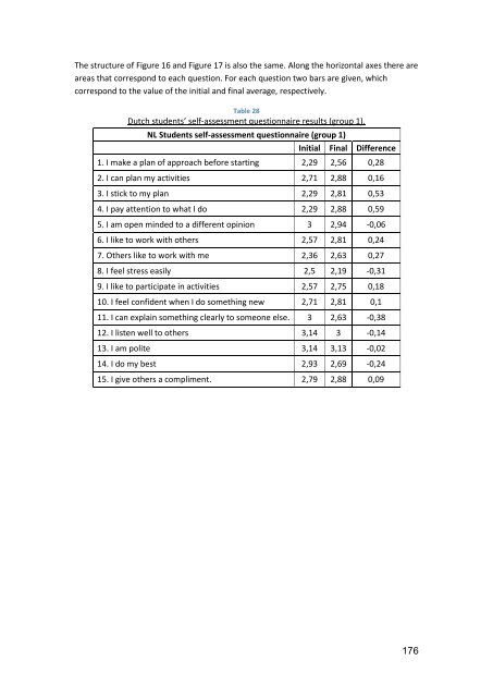 Teaching and Assessing Soft Skills - MASS - Measuring and ...