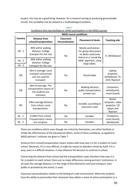 Teaching and Assessing Soft Skills - MASS - Measuring and ...