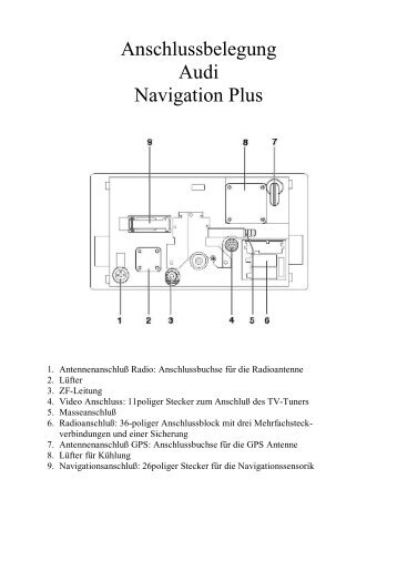 Navi+ - Pinbelegung - MOTOR-TALK.de