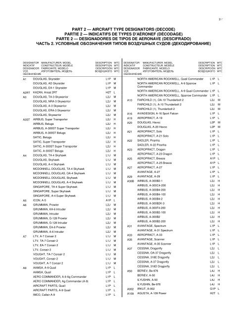 PART 2 — AIRCRAFT TYPE DESIGNATORS (DECODE ... - ICAO