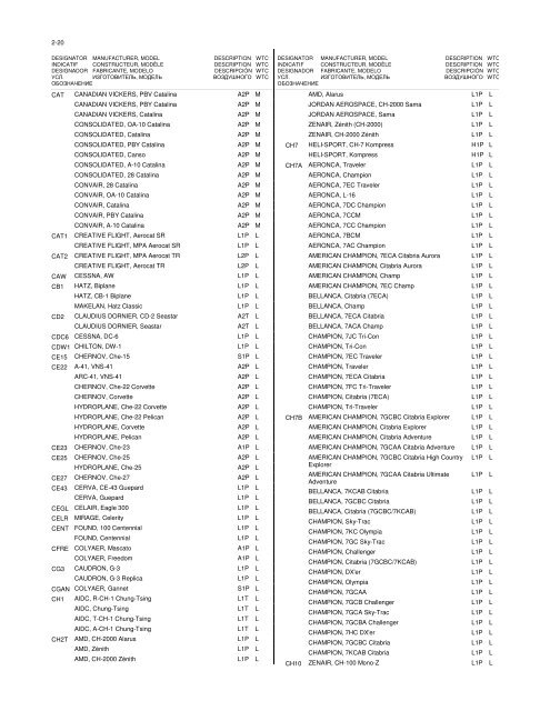 PART 2 — AIRCRAFT TYPE DESIGNATORS (DECODE ... - ICAO