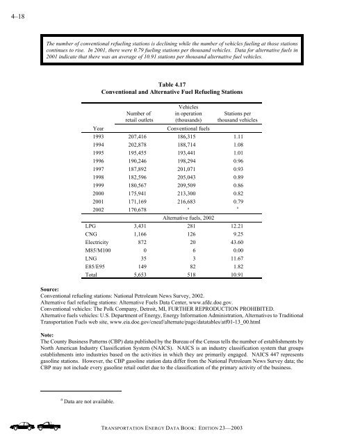 Transportation energy data book: edition 23 - Oak Ridge National ...