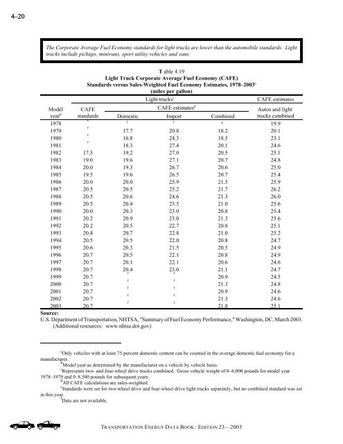 Transportation energy data book: edition 23 - Oak Ridge National ...