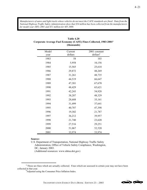 Transportation energy data book: edition 23 - Oak Ridge National ...