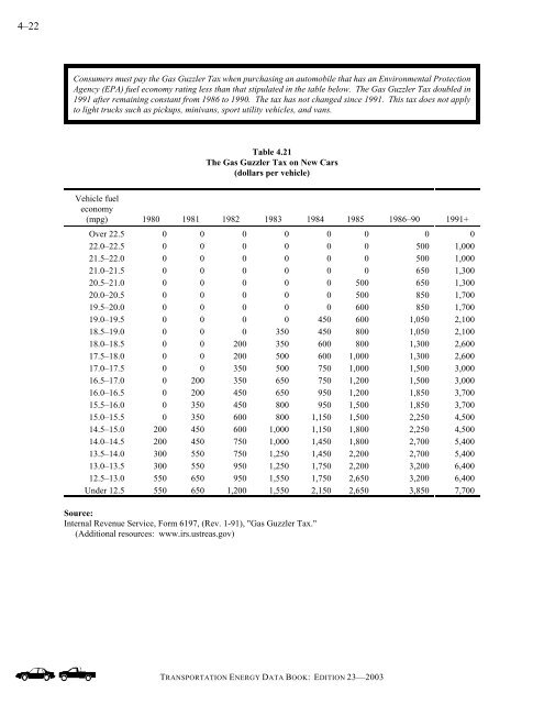 Transportation energy data book: edition 23 - Oak Ridge National ...