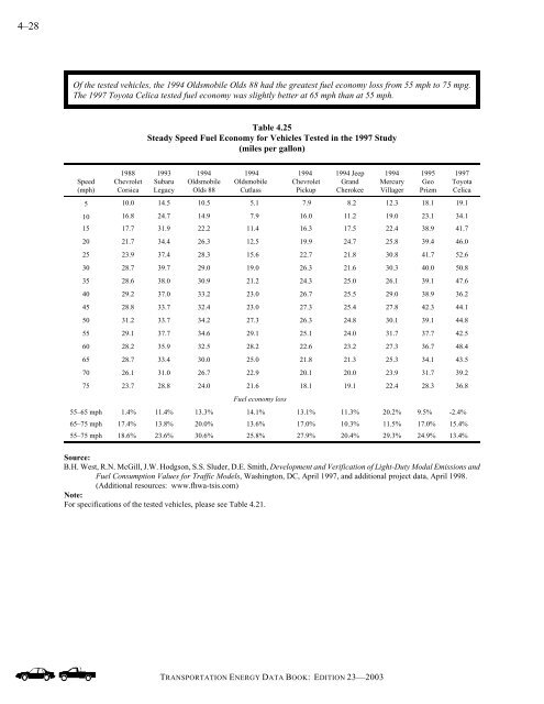 Transportation energy data book: edition 23 - Oak Ridge National ...