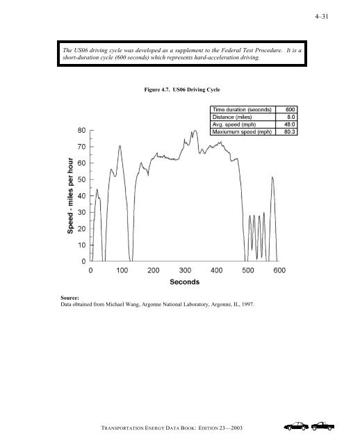 Transportation energy data book: edition 23 - Oak Ridge National ...