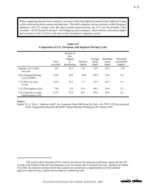 Transportation energy data book: edition 23 - Oak Ridge National ...