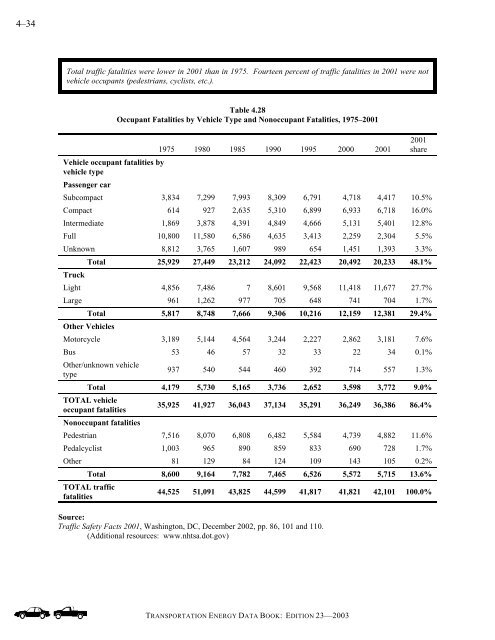 Transportation energy data book: edition 23 - Oak Ridge National ...