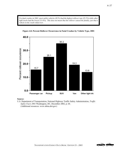 Transportation energy data book: edition 23 - Oak Ridge National ...