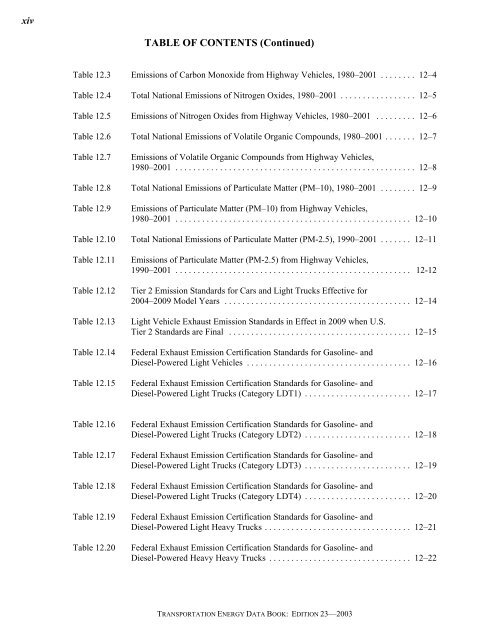 Transportation energy data book: edition 23 - Oak Ridge National ...