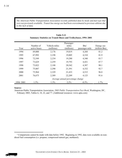 Transportation energy data book: edition 23 - Oak Ridge National ...