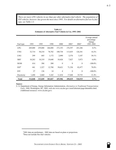 Transportation energy data book: edition 23 - Oak Ridge National ...